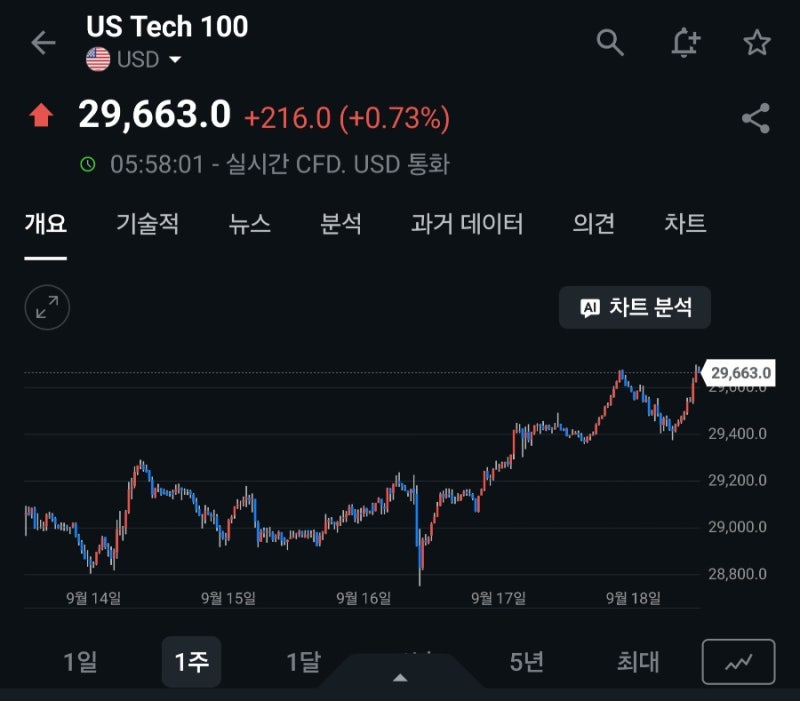 9월19일 토요일 마켓 생각