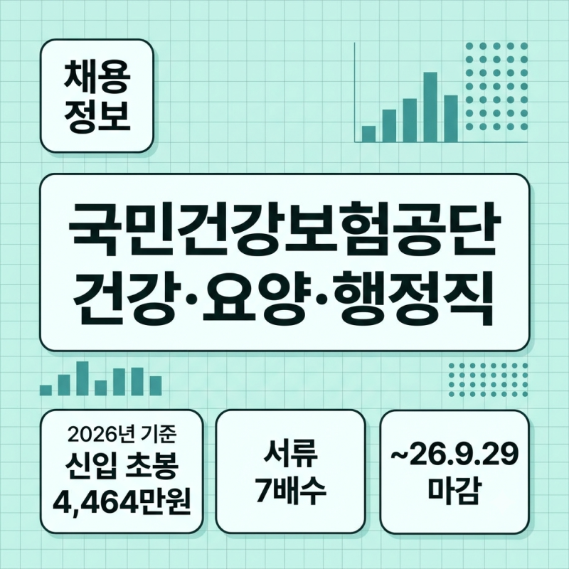 [국민건강보험공단 채용공고] 건보 경쟁률, 자소서 준비(Ft.초봉)