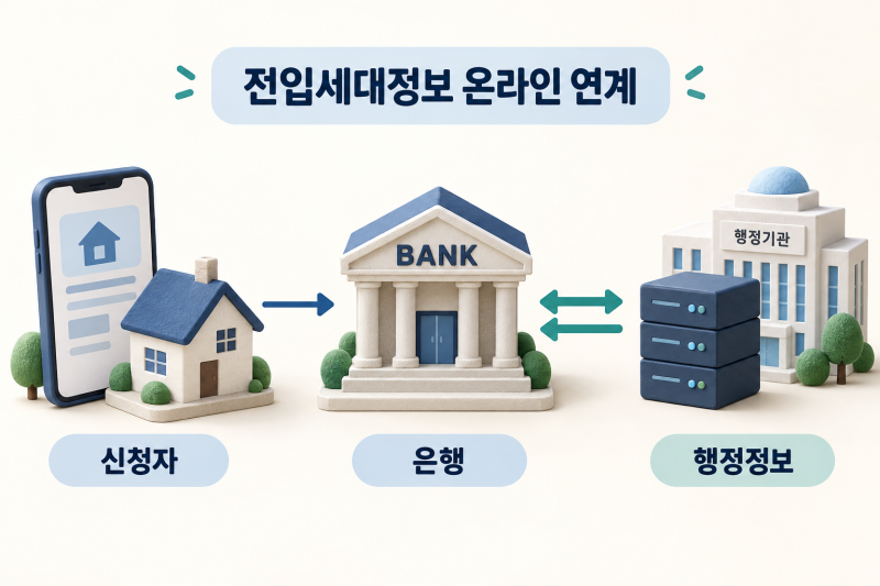 토스뱅크 전월세대출, 전입세대확인서를 직접 떼야 할까?