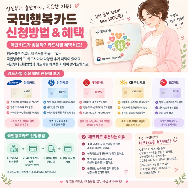 국민행복카드 신청 어떤 걸로 해야 할까? 카드사별 혜택 비교 후기