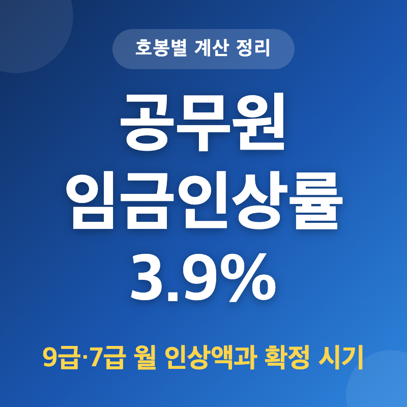 공무원 임금인상률 2027 정부안 3.9%, 직급·호봉별 월 인상액 계산표
