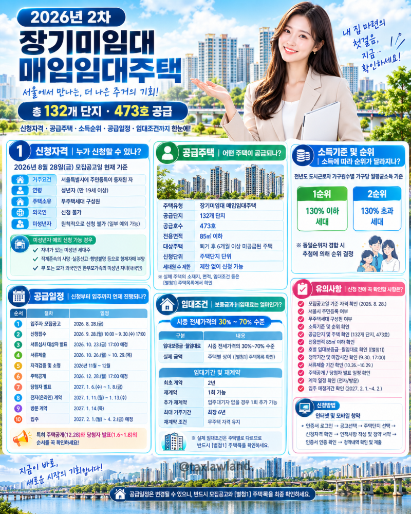 2026년 SH 2차 장기미임대 매입임대주택 : 신청자격부터 신청기간·소득순위·임대조건·공급일....
