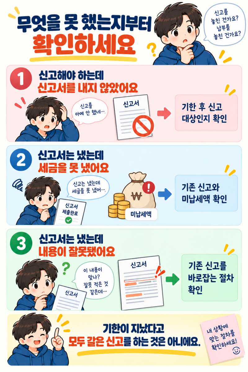종합소득세 신고기한을 놓쳤어요. 내년 5월에 신고하면 되나요?
