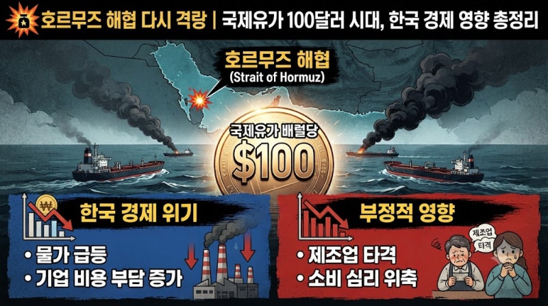 호르무즈 해협 위기 총정리 | 국제유가 100달러 시대 분석