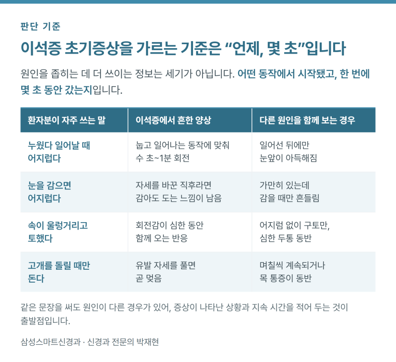 이석증 초기증상, 환자분이 쓰는 네 문장 ㅣ 강남 신경과 전문의가 정리했습니다