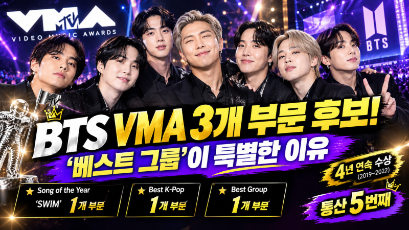 방탄소년단 VMA 3개 부문 후보…‘베스트 그룹’이 특별한 이유