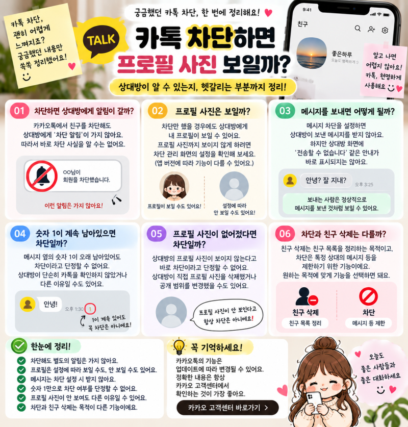 카톡 차단하면 프로필 사진 보일까? 상대방이 알 수 있는지 정리