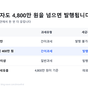 간이과세자도 세금계산서를 발행하나요 — 4,800만 원이 갈림길입니다 (2026)