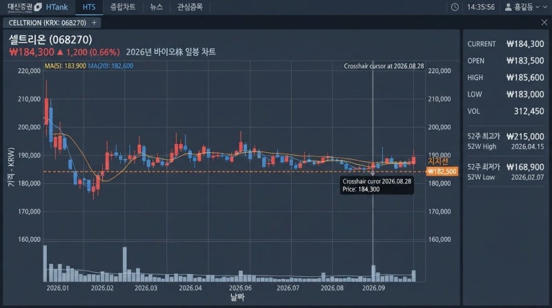 리가켐바이오 2026년 4분기 주가전망, 목표주가 20만원의 진짜 이유