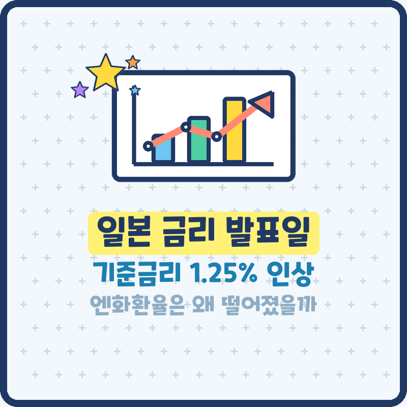 일본 금리 발표일 1.25% 인상 결과｜엔화환율은 왜 더 떨어졌을까