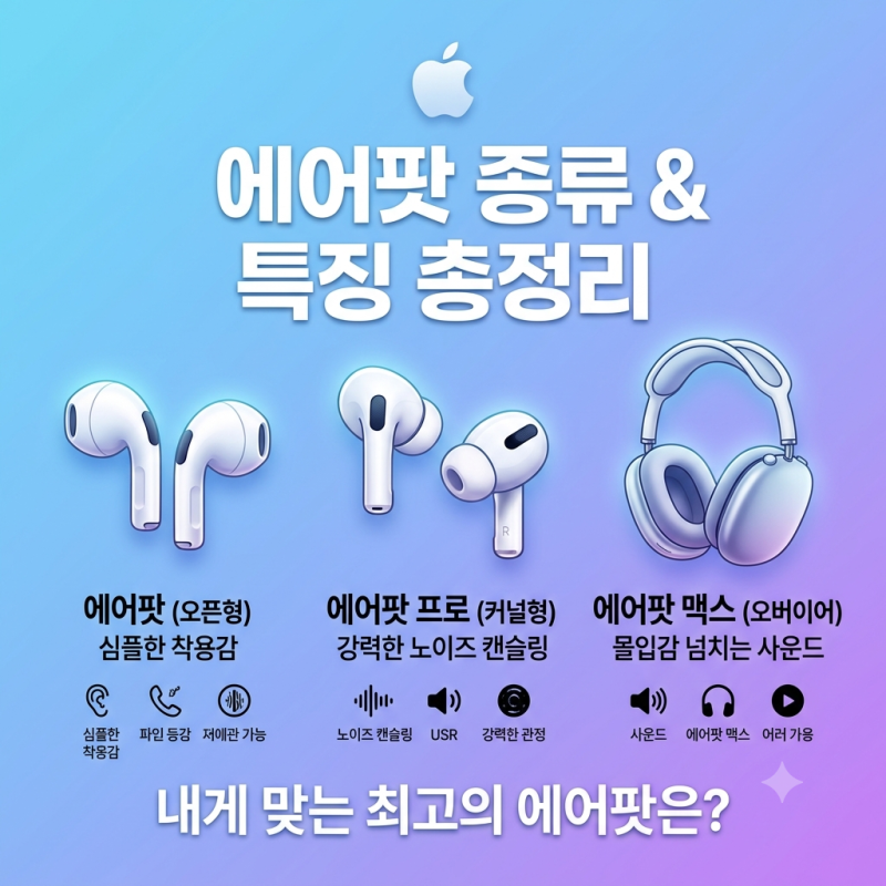 [애플 에어팟 잔혹사&신화] 유선 이어팟에서 에어팟 프로 3세대, 에어팟 맥스까지 완벽 가이....