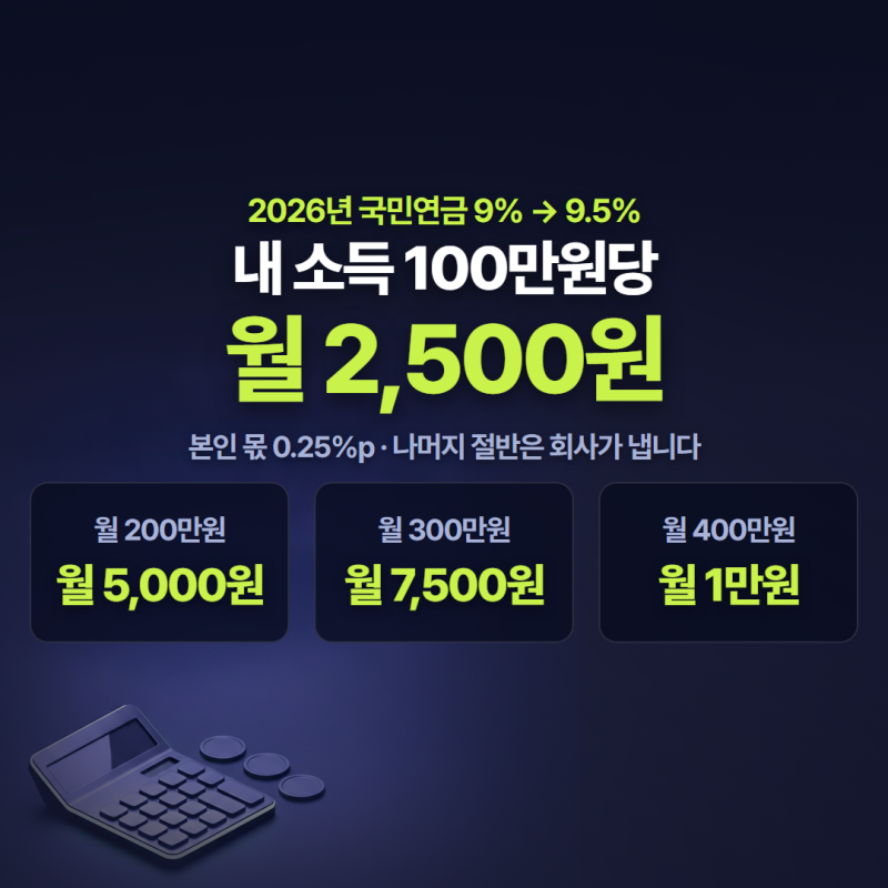 국민연금 인상 내 월급 실수령액, 계산기 없이 30초에 확인하는 법