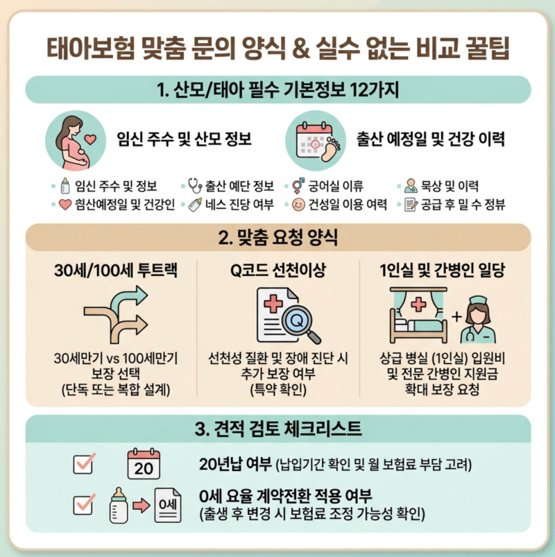 태아보험 설계 요청법부터 필수 기본정보 12가지 & 견적서 비교 꿀팁