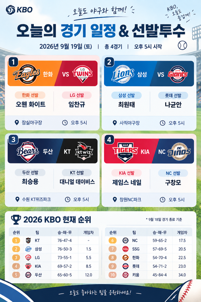 2026년 9월 19일 KBO 프로야구 경기 일정｜경기 시간·장소·선발투수·현재 순위