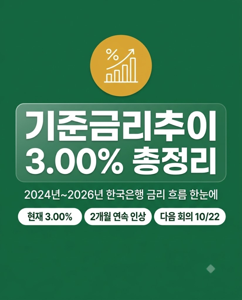 2024년부터 2026년 최신 기준금리추이 총정리