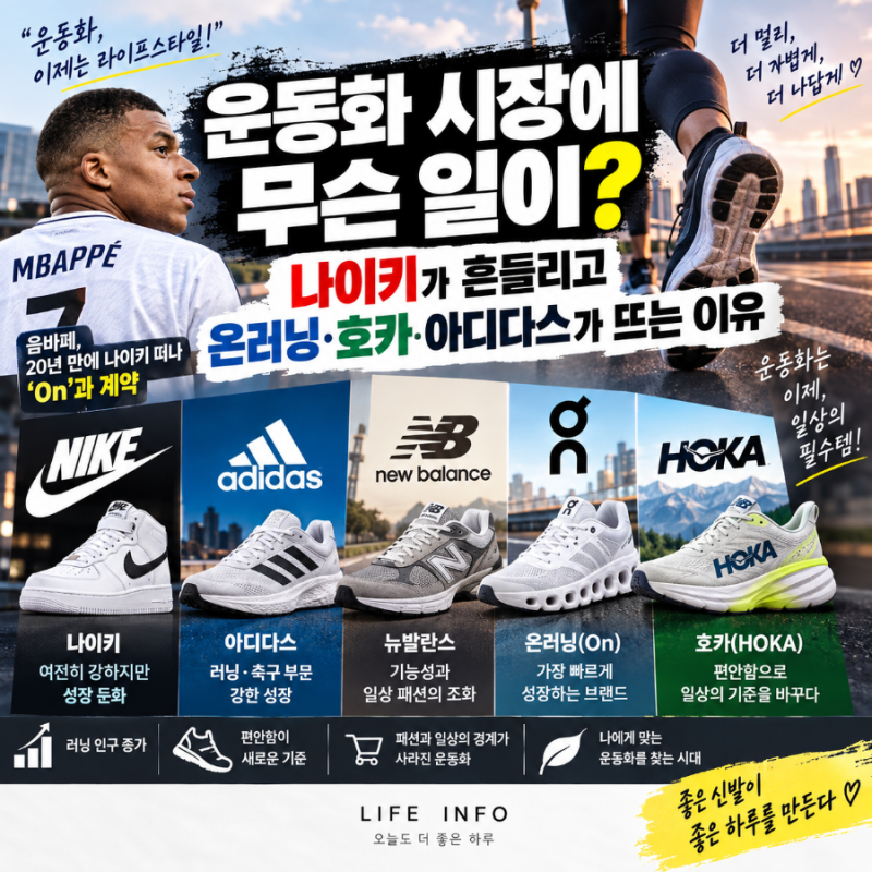 운동화 하면 나이키였는데…요즘 사람들은 왜 온러닝·호카·아디다스를 신을까?
