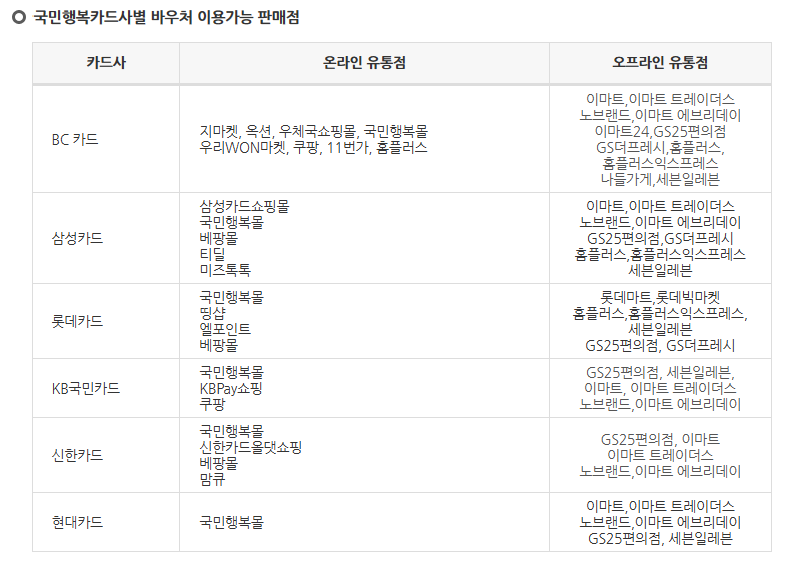 기저귀바우처카드 사용처, 카드변경후기 및 잔액조회방법