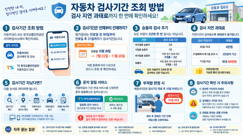 자동차 검사기간 조회 방법｜검사 지연 과태료까지 확인