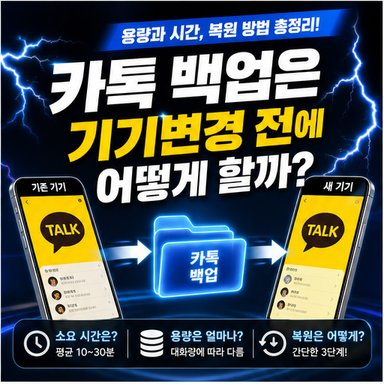 카톡 백업은 기기변경 전에 어떻게 할까? 용량과 시간, 복원 방법
