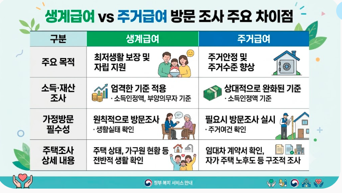 생계급여·주거급여 신청하면 집에 방문할까? 복지 담당자 가정방문 조사와 주택조사 알아보....