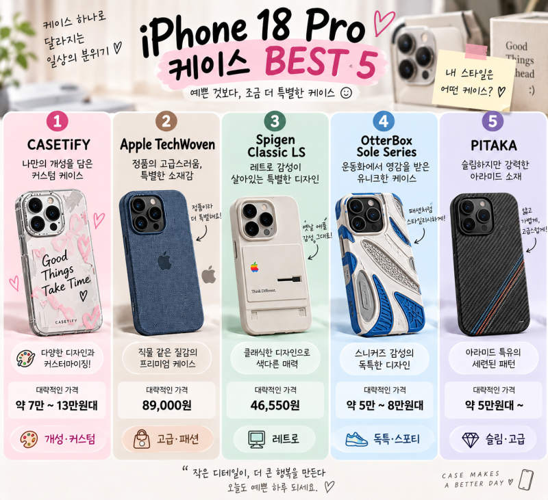 아이폰18 프로 케이스 추천 BEST 5예쁜 것보다 조금 더 특별한 케이스를 찾는다면 ✨