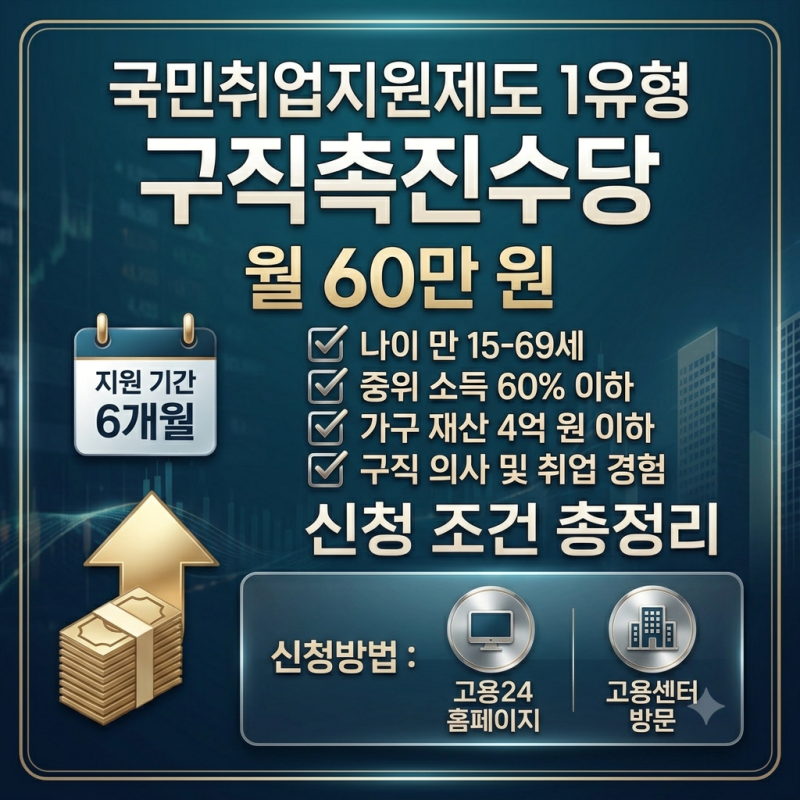 2026 국민취업지원제도 1유형 구직촉진수당 월 60만 원 인상 신청 조건 총정리