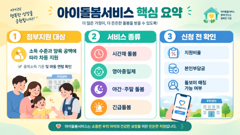 아이돌봄서비스 중위소득 기준 완화! 야간·긴급돌봄 자격 및 신청 방법 총정리