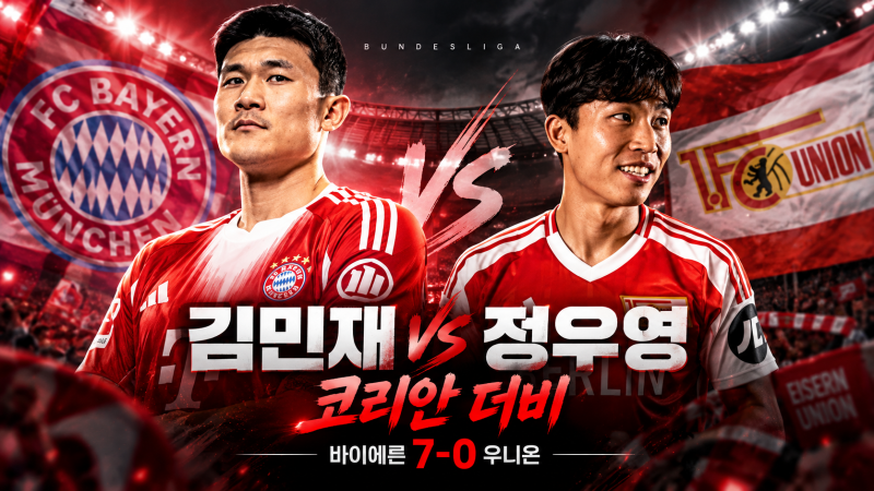 김민재-정우영 코리안 더비, 바이에른 7-0 대승…케인 100호골·올리세 해트트릭