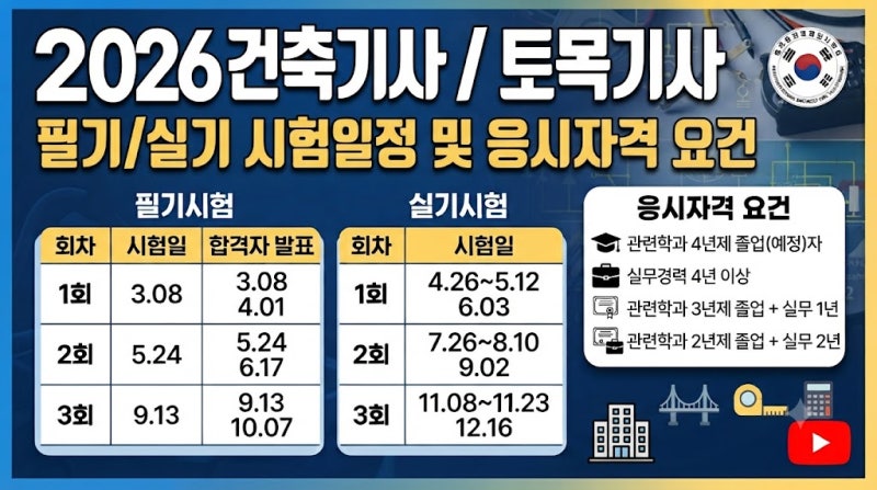 2026 건축기사, 토목기사 필기 실기 시험일정 및 응시자격 요건