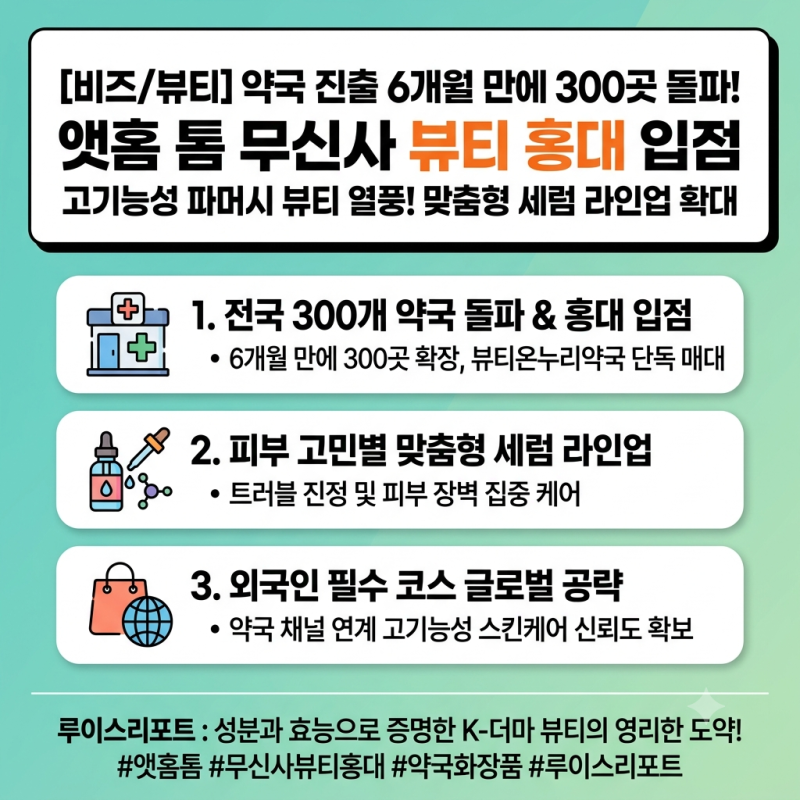 [비즈/뷰티] "약국 진출 6개월 만에 300곳 돌파" 앳홈 톰 무신사 뷰티 홍대 입점…ABC·PPM 세럼 ....