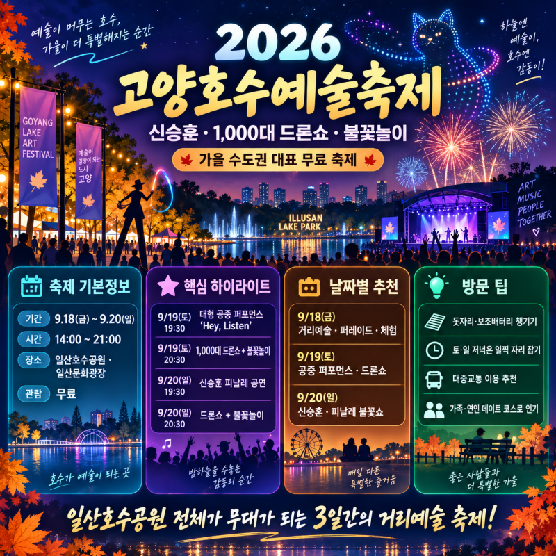 2026 고양호수예술축제 총정리｜신승훈·1,000대 드론쇼·불꽃놀이까지!