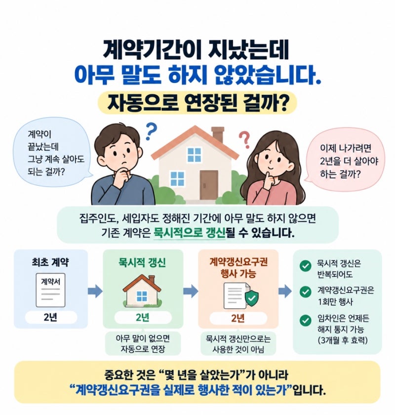 [전세월세에서 생기는 일 7편] 계약기간이 지났는데 아무 말도 하지 않았습니다. 자동으로 연....