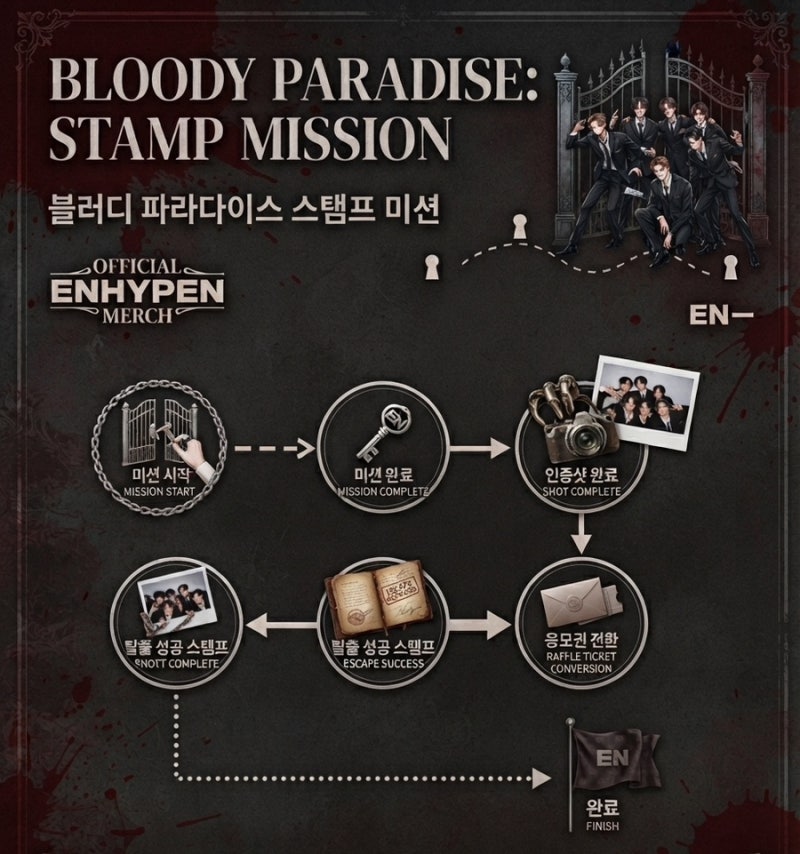 엔하이픈 Bloody Paradise 컴백 기념 가상 오프라인 팬 이벤트
