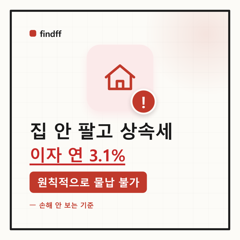 "집 안 팔고 상속세 낸다"는 말, 연부연납·물납 조건과 이자 3.1%