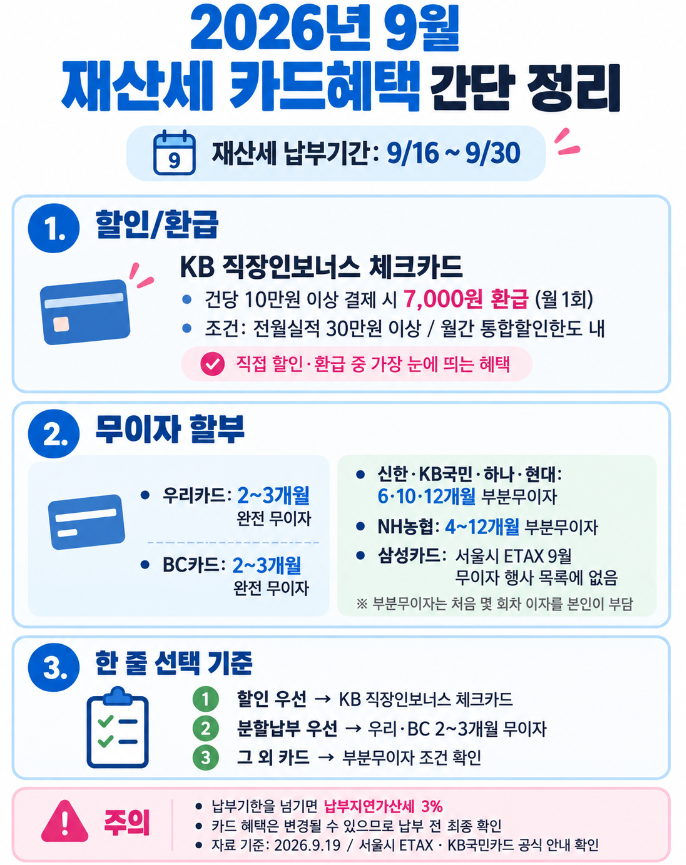2026년 9월 재산세 카드할인 ·무이자 혜택 정리