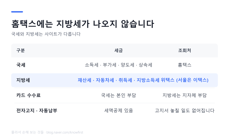 지방세 납부와 조회 — 홈택스에는 안 나옵니다 (2026)