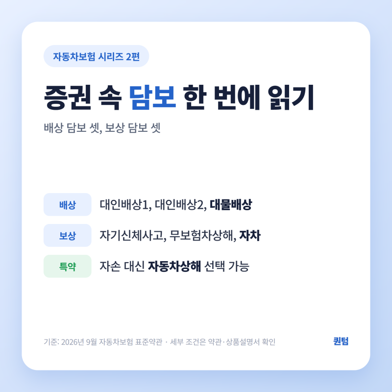 자동차보험 담보 종류 대인배상1 대인배상2 대물배상 자기신체사고 자동차상해 차이
