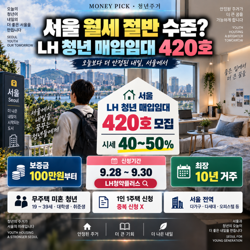서울 LH 청년 매입임대 420호 모집｜월세 시세 40~50%, 9월 28일부터 신청