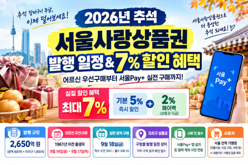 추석 서울사랑상품권 2650억 발행일정·어르신 우선구매 및 서울페이 할인 공략법(2026년)