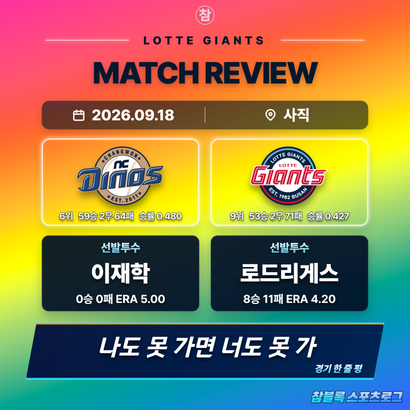 롯데 라이벌 발목 제대로 잡았다! 갈 길 바쁜 NC 잡고 3연패 탈출