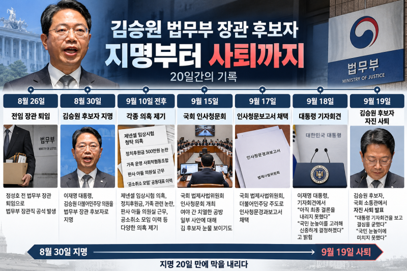 김승원 법무부 장관 후보자 자진 사퇴, 지명 20일 만…무슨 일이 있었나?