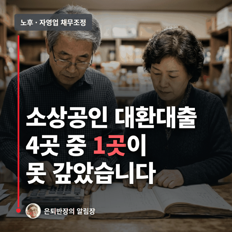 소상공인 대환대출 4곳 중 1곳이 못 갚았습니다, 부실률 26.6%