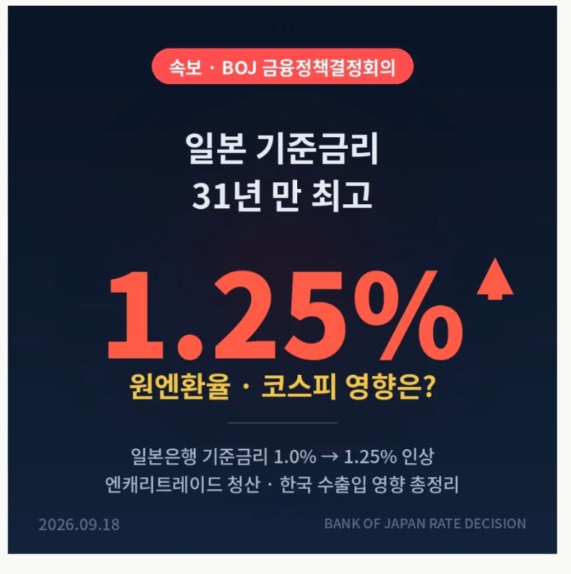 일본 기준금리 인상, 원엔환율 및코스피 영향은?