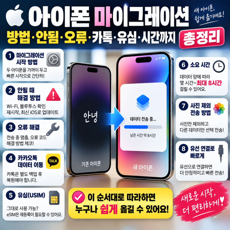 아이폰 마이그레이션 방법·안됨·오류·카톡·유심·시간·사진제외·유선·8시간 걸릴 때까지....