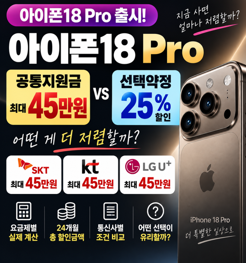 아이폰18 Pro 공통지원금 vs 선택약정 25%｜어떤 게 더 저렴할까?