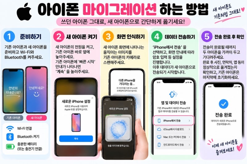 아이폰 마이그레이션 하는 방법❤️새 아이폰 데이터 그대로 옮기기 초간단