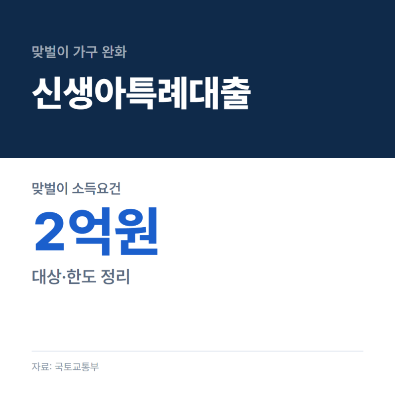 신생아특례대출 소득요건 2억원 완화, 대상과 한도 정리
