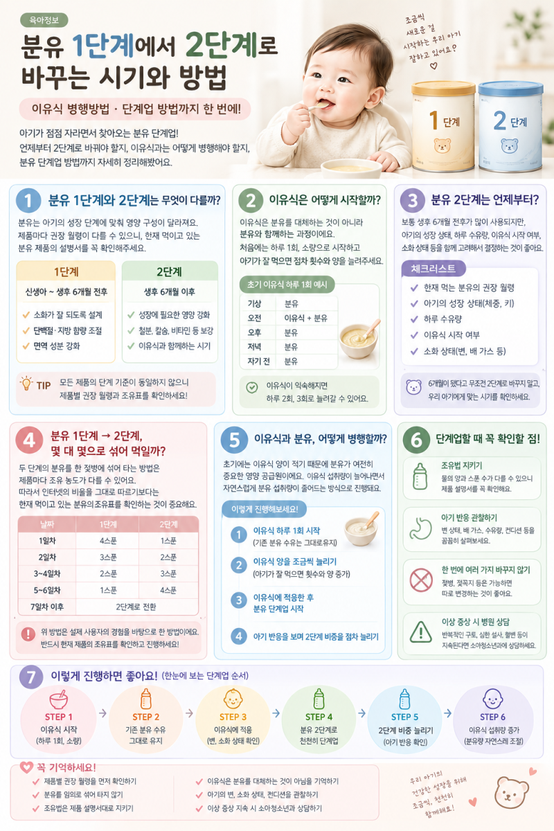[육아정보] 분유 1단계에서 2단계로 바꾸는 시기｜개월수·변경방법·주의사항 총정리