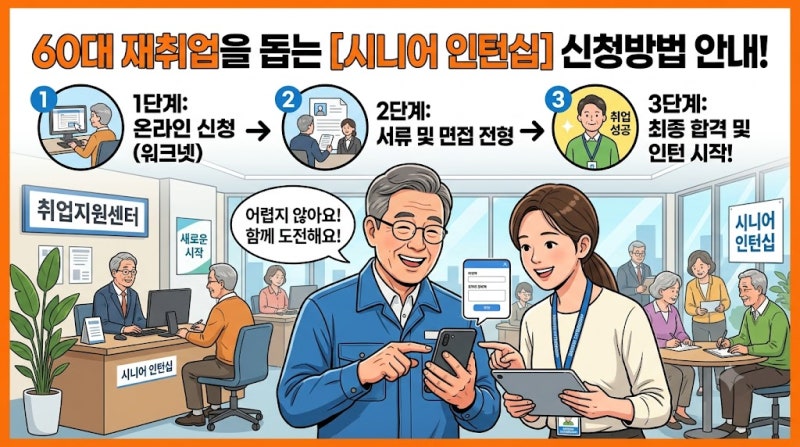 60대 은퇴 후 재취업 어디서 찾을까? 시니어인턴십 신청방법과 나이 조건
