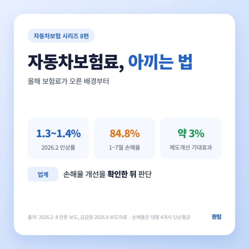 자동차보험료 아끼는법 다이렉트?